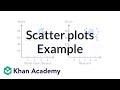 Understanding Graph Relationships