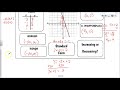 Exploring Key Features of Linear Functions