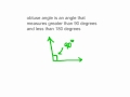 Types of Angles and Their Measures