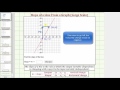 Understanding Slope from a Graph