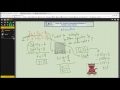 Mastering the Elimination Method
