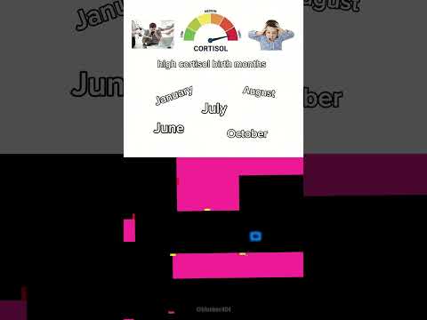 Low Cortisol Month | Blue Bouncing Square