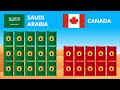 Canada's Oil Industry Challenges and Insights