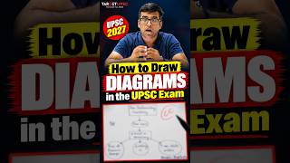 🔥 Use This 1 Flowchart to Score High in UPSC Mains #upscmains