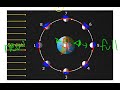 Moon Phases and Characteristics