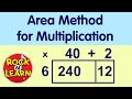 Understanding Multiplication Methods
