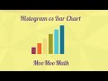 Differentiating Histograms and Bar Charts