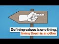 Understanding Corporate Values