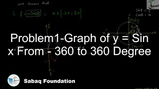 Problem1-Graph of y = Sin x From - 360 to 360 Degree