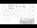 Exploring Lewis Dot Structures