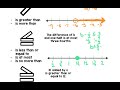 Exploring One Step Inequalities: Addition and Subtraction