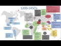 Key Historical Developments in Asia