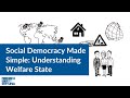 Welfare State Concepts and Features