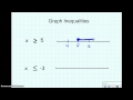 Graphing Inequalities on a Number Line
