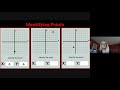 Exploring the Coordinate Grid and Remainders