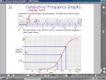 Cumulative Frequency and Median Concepts