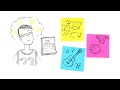 Identifying Your Strengths Assessment