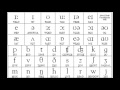 Identifying Vowel and Consonant Sounds