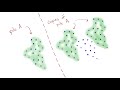 Understanding the Euclidean Algorithm