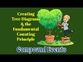 Probability and Counting Principles