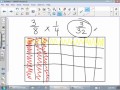 Multiplying and Dividing Fractions