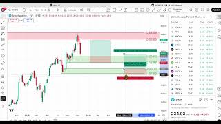 Pro trader spots 5:1 Reward/Risk trade setup in Snowflake (SNOW)