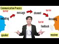 Communication Barriers and Processes