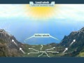 Understanding Winds