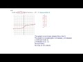 Fundamental Concepts in Algebra
