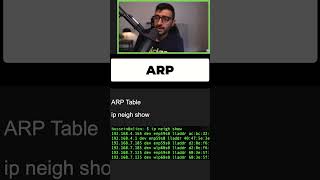 Address Resolution Protocol