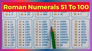 Roman Numerals 51- 100 | Roman Number | Roman Numbers 51 to 100 | Ginti | @rsgauri