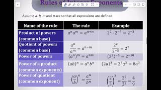الدرس 1-3 integer Exponents