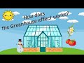 Understanding the Greenhouse Effect