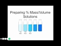 Percent Mass-Volume Solutions Practice