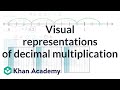 Decimal Multiplication Through Visual Representations