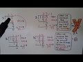 Division Concepts and Techniques