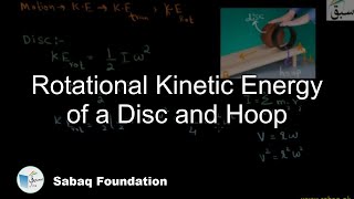Rotational Kinetic Energy of a Disc and Hoop