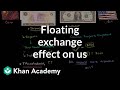 Economic Impacts of a Weaker Dollar