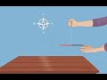 Magnetism Concepts and Principles