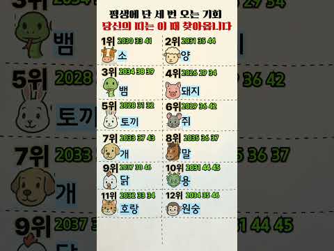 평생에 단 세 번 오는 기회 이 때 찾아옵니다