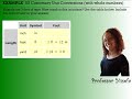 US Customary Unit Conversions Challenge
