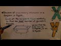 Area Calculations and Formulas