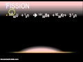 Nuclear Fusion and Fission Concepts