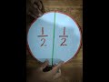 Final Messages in Video Content