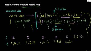 Requirement of loops within loop