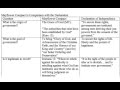 Foundational American Documents and Government
