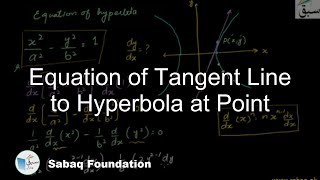 Equation of Tangent Line to Hyperbola at Point