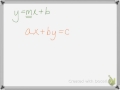 Understanding Slope in Linear Equations