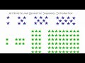 Exploring Arithmetic and Geometric Sequences