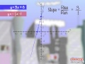 Solving Systems of Equations by Graphing